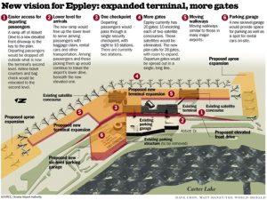 Photo of Eppley Airfield by John Mcjohnson